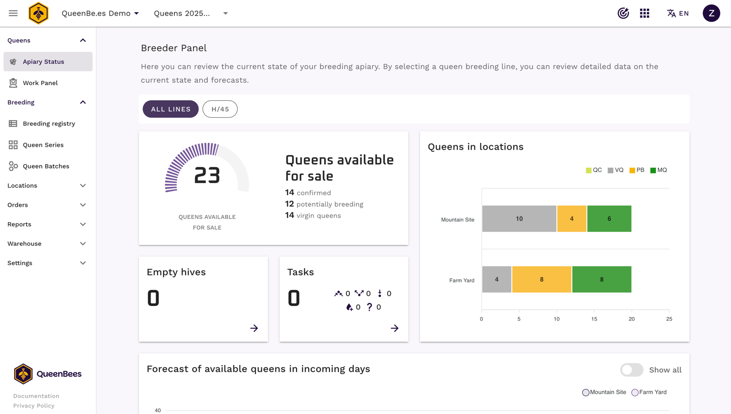 QueenBees Applikationsgrænseflade