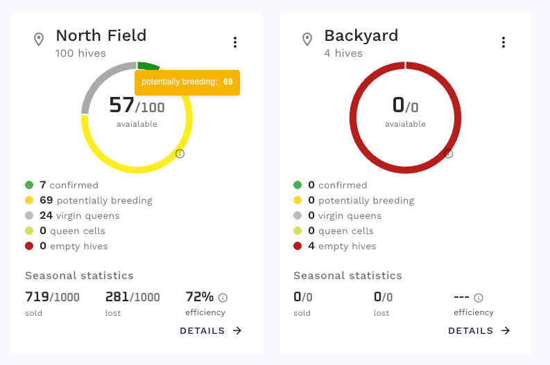 Statystyki lokalizacji