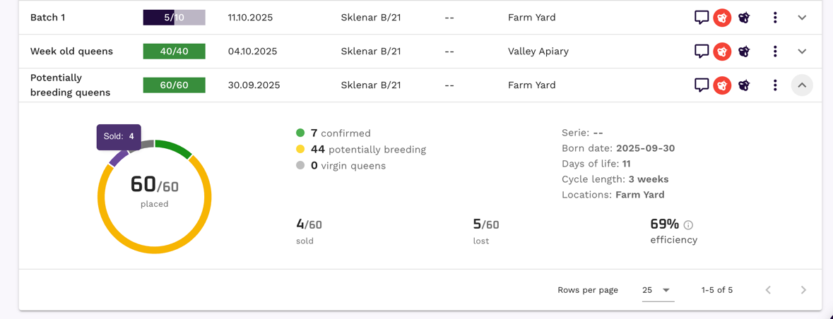 Tabela partii z rozwiniętym widokiem