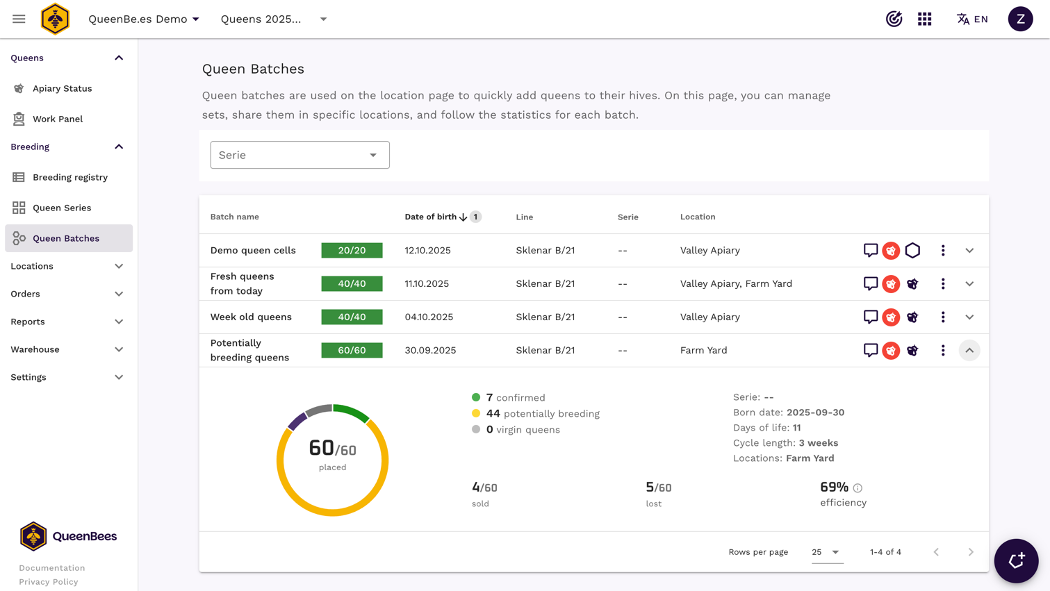 QueenBees Partie Matek