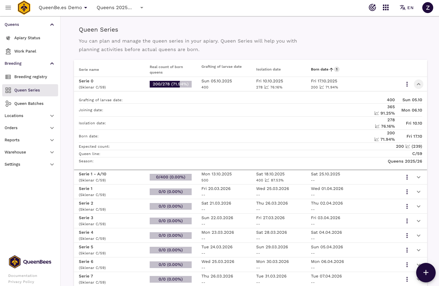 Przegląd Serii Hodowlanych QueenBees