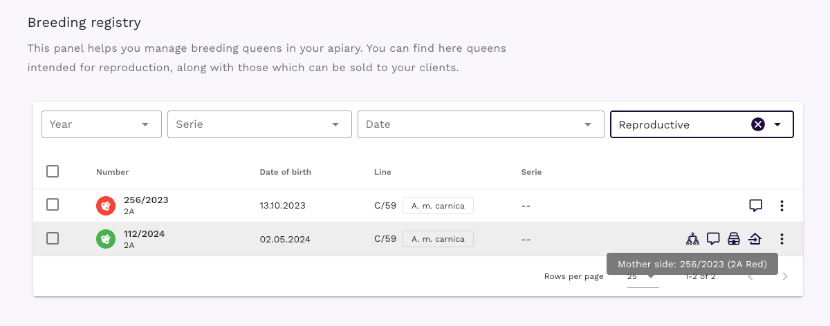 Tabela rejestru hodowli