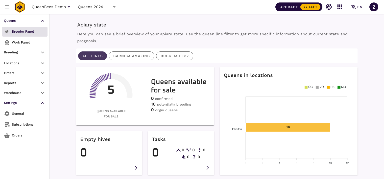 Efficienza 50% - regine in vendita