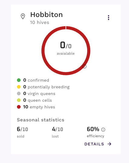 Efficienza della posizione impostata automaticamente al 60%