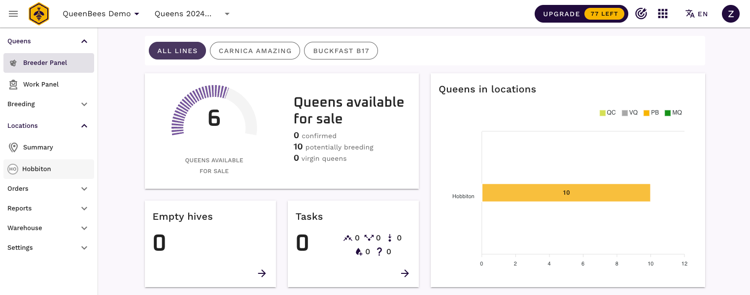 Regine pronte per la vendita basate sull’efficienza della posizione