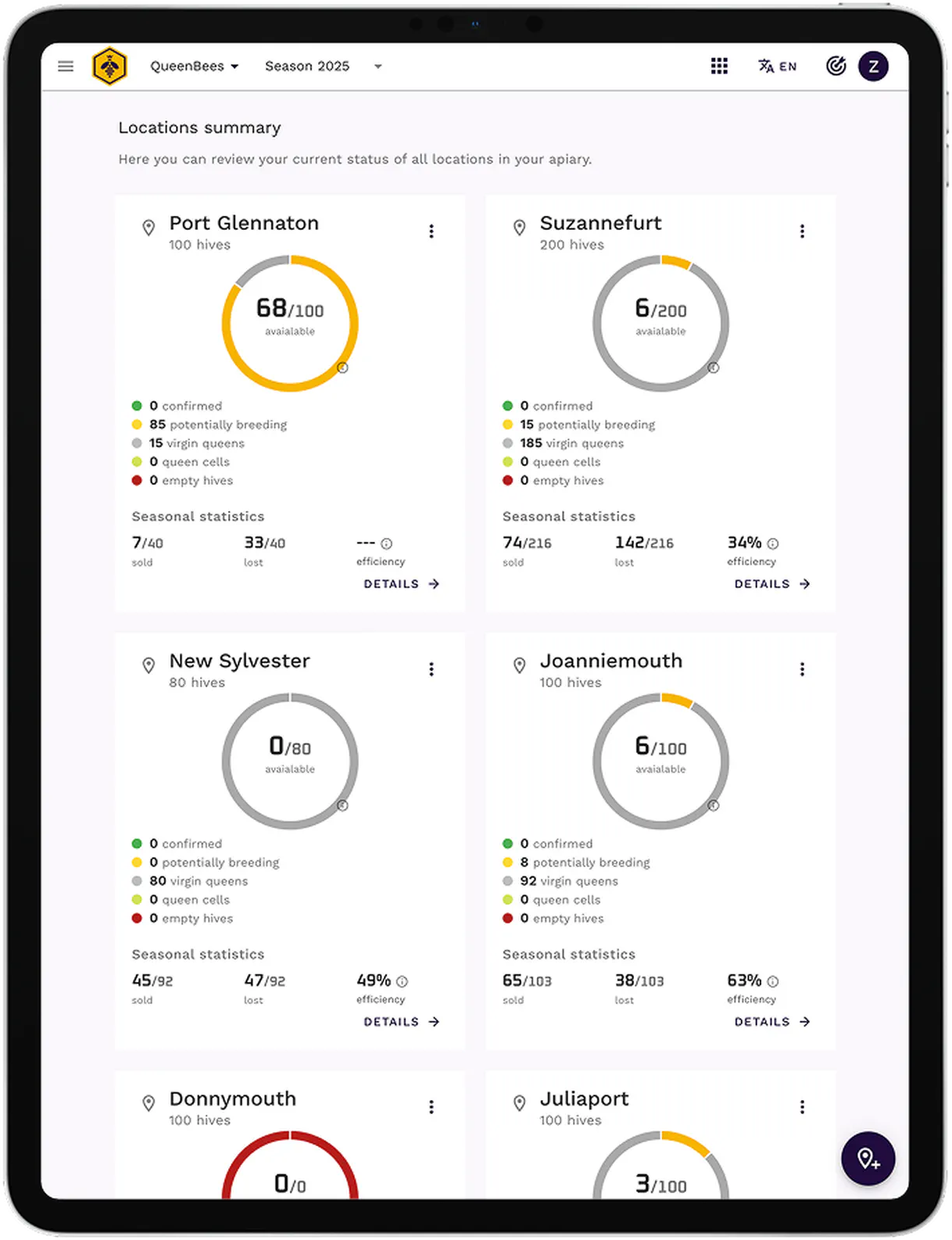 Upravljanje panjev in čebelnjaka